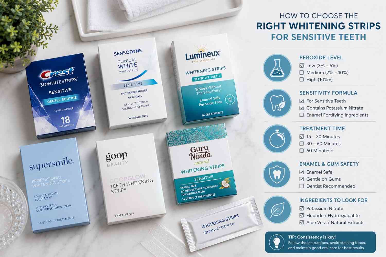 Shopping comparison of whitening strip products for sensitive teeth
