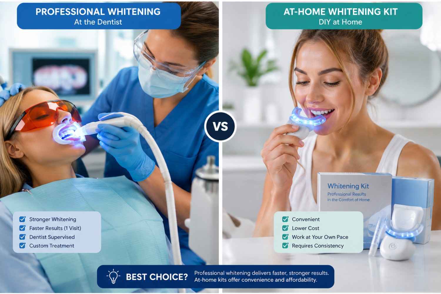 Illustration showing common mistakes when whitening sensitive teeth