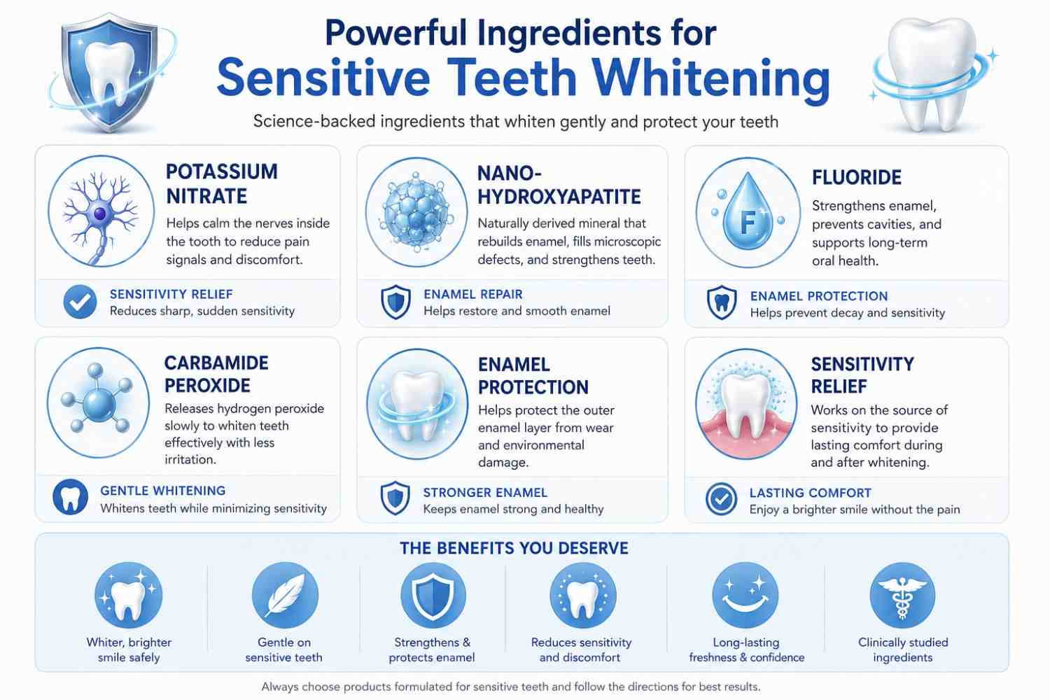 Comparison of ingredients that make whitening products safe for sensitive teeth