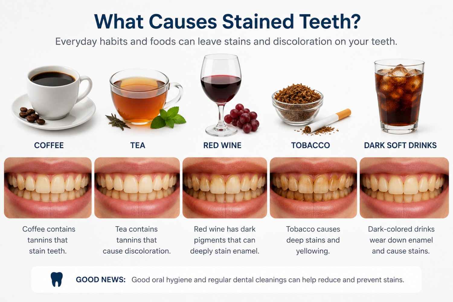 foods and habits that stain teeth coffee tea tobacco