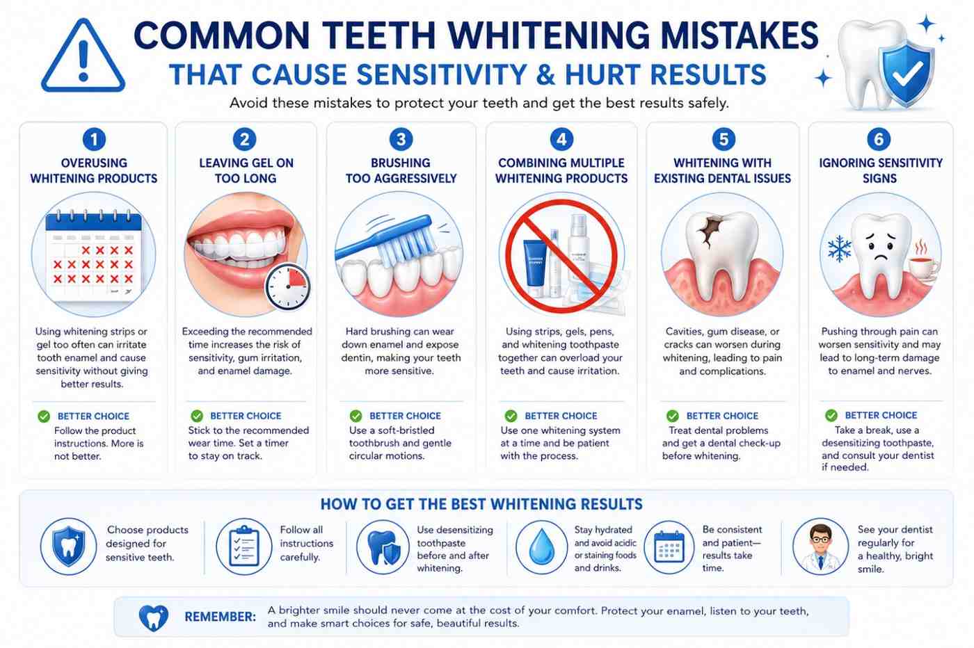 Illustration showing common mistakes when whitening sensitive teeth