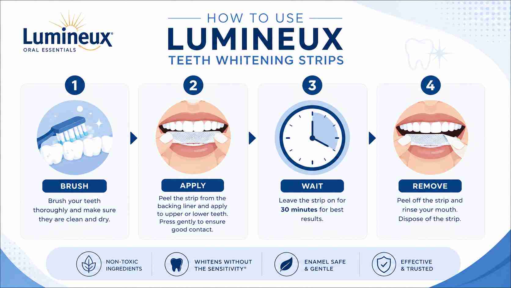Step-by-step application of Lumineux teeth whitening strips