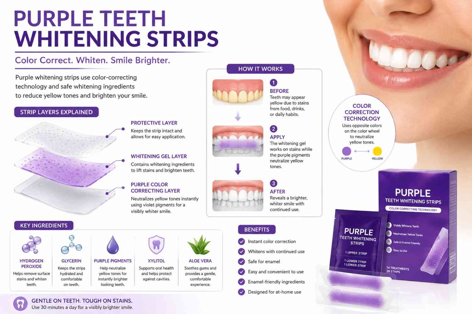 Illustration showing purple teeth whitening strips and their components